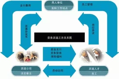 深圳市首次勞務(wù)派遣單位等級(jí)劃分與評(píng)定 推動(dòng)勞務(wù)服務(wù)規(guī)范化發(fā)展