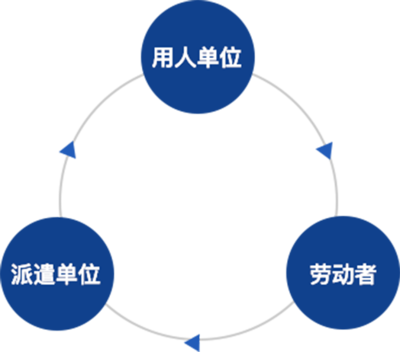 勞務服務 定義、價值與未來展望