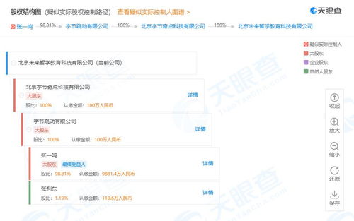 字節(jié)跳動(dòng)調(diào)整瓜瓜龍英語(yǔ)股權(quán)結(jié)構(gòu) 從自然人投資轉(zhuǎn)向全資持股，強(qiáng)化互聯(lián)網(wǎng)教育戰(zhàn)略布局