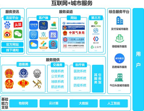 微信城市服務(wù) 以業(yè)務(wù)多元化推動(dòng)用戶深耕與支付場(chǎng)景占領(lǐng)